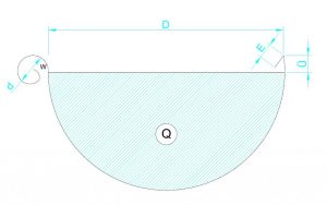 Kakšne dimenzije morajo imeti žlebovi? Kakšne dimenzije morajo imeti žlebovi?